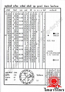 ไดอารี่โหรพ.ศ.2559 โดยอาจารย์ทองเจือ อ่างแก้ว,ไดอารี่โหร,diaryhor,ไดอารี่โหร2559,diaryhor2559,ทองเจือ อ่างแก้ว,ทองเจือ,อ่างแก้ว,ตำราดวง,หนังสือดูดวง,อาจารย์ทองเจือ,อ.ทองเจือ,อาจารย์ทองเจือ อ่างแก้ว,อ.ทองเจือ อ่างแก้ว,ตำราโหร,โหร,,โหราโหราศาสตร์,ดาราศาสตร์,ปฏิทินโหราศาสตร์,ปฏิทินโหราศาสตร์100ปี,ปฏิทินโหราศาสตร์10ปี,ปฏิทินดาราศาสตร์,ปฏิทินดาราศาสตร์20ปี,สุดยอดโหร,ปรมาจารย์โหรไทย,โหรไทย,ปฏิทินโหรไทย,ต้นตำรับโหรไทย