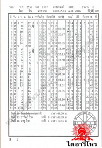 ดาราศาสตร์,ดาราศาสตร์2559,ดาราศาสตร์ไทย,ดาราศาสตร์ไทย2559,ปฏิทินดาราศาสตร์,ปฏิทินดาราศาสตร์2559,ปฏิทินดาราศาสตร์ไทย,ปฏิทินดาราศาสตร์ไทย2559,ปฏิทินดาราศาสตร์ประจำปี,ปฏิทินดาราศาสตร์ประจำปี2559,ปฏิทินดาราศาสตร์ไทยประจำปี,ปฏิทินดาราศาสตร์ไทยประจำปี2559,ปฏิทินดาราศาสตร์20ปี,ปฏิทินดาราศาสตร์ไทย20ปี,ทองเจือ อ่างแก้ว,ทองเจือ,อ่างแก้ว,อาจารย์ทองเจือ,อ.ทองเจือ,อาจารย์ทองเจือ อ่างแก้ว,อ.ทองเจือ อ่างแก้ว,อาจารย์ทองเจืออ่างแก้ว,อ.ทองเจืออ่างแก้ว,โหร,สุดยอดโหร,ปรมาจารย์โหรไทย,โหรไทย,ต้นตำรับโหรไทย,คัมภีร์สุริยยาตร,คัมภีร์สุริยยาตร์,สุริยยาตร,สุริยยาตร์,ผูกดวงชาตา,ผูกดวงชะตา,ตำราสำหรับหมอดู,ตำราหมอดู,หนังสือหมอดู